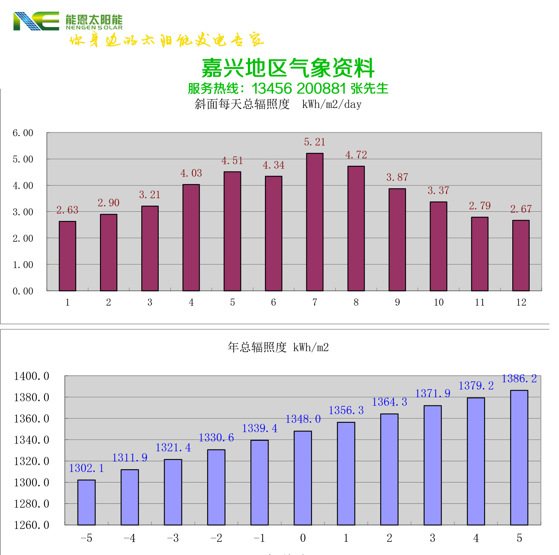 嘉兴气象资料