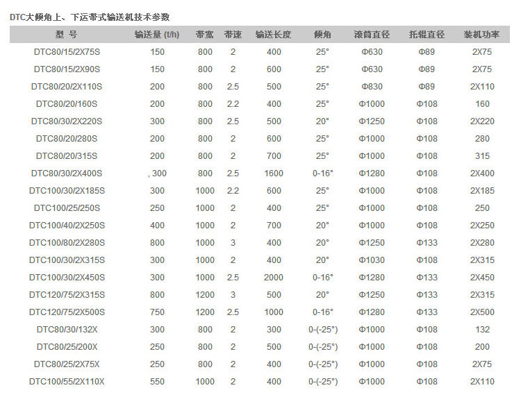 皮带输送机机--固定_16