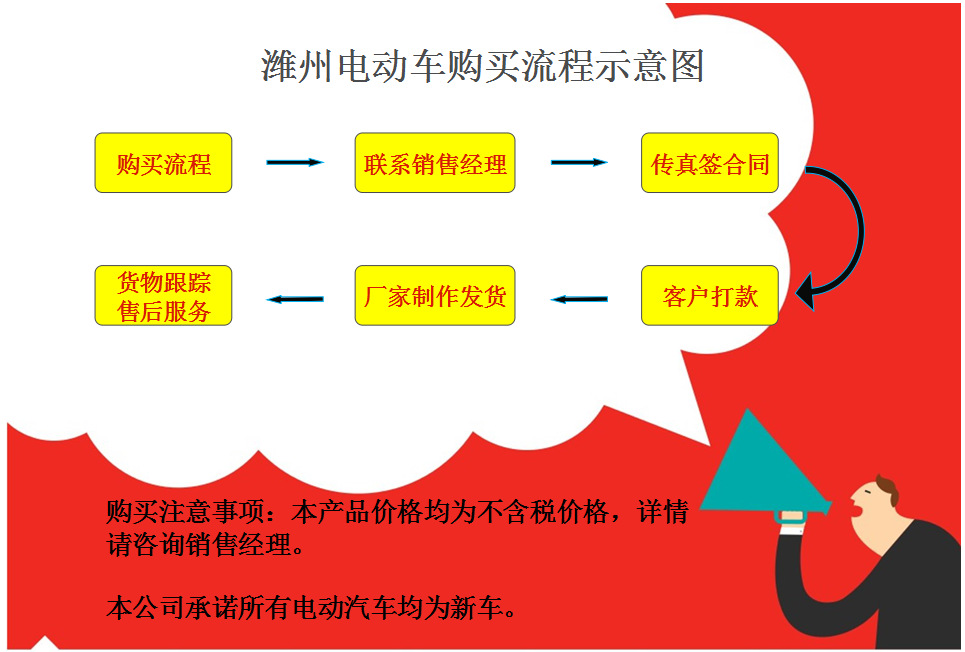 购买流程