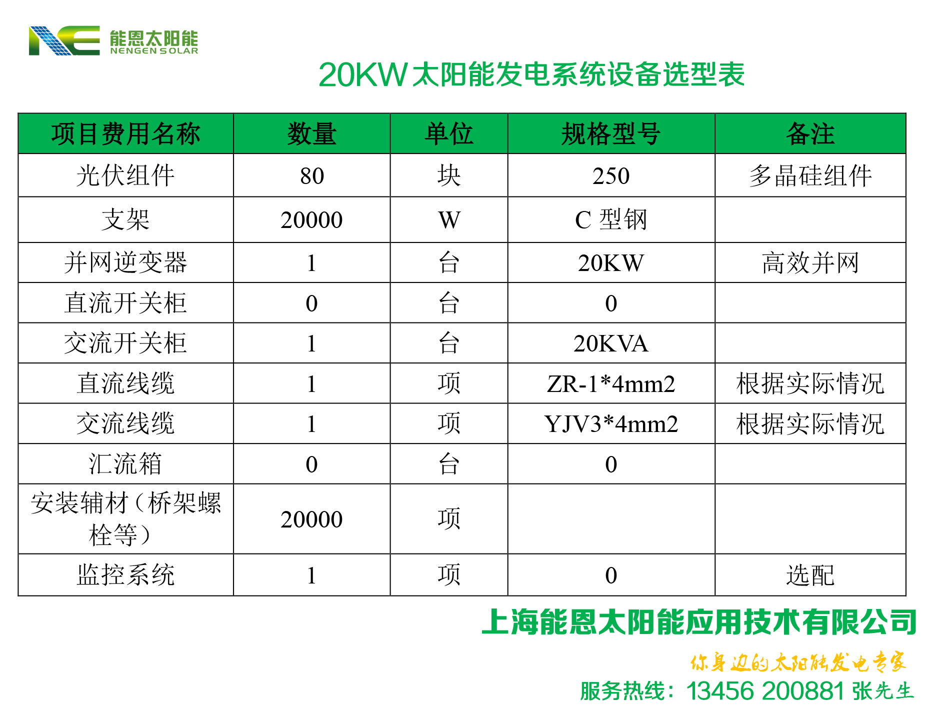 20KW