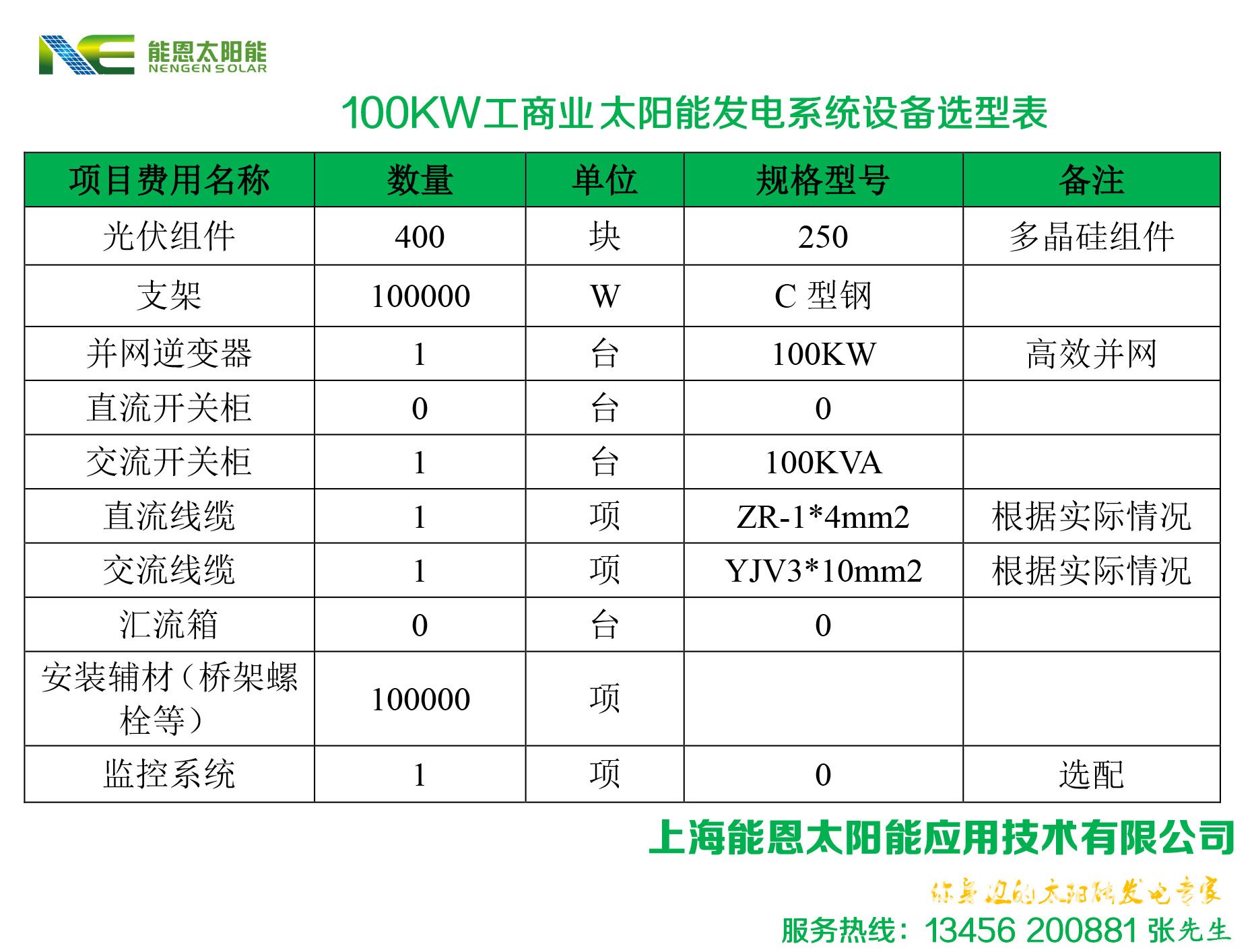 100KW