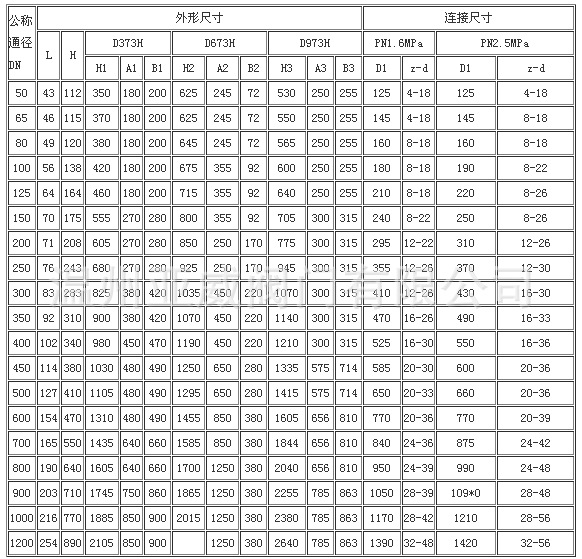 不锈钢对夹式蝶阀 316/cf8m化工耐高温蝶阀d373w温州蝶阀dn600