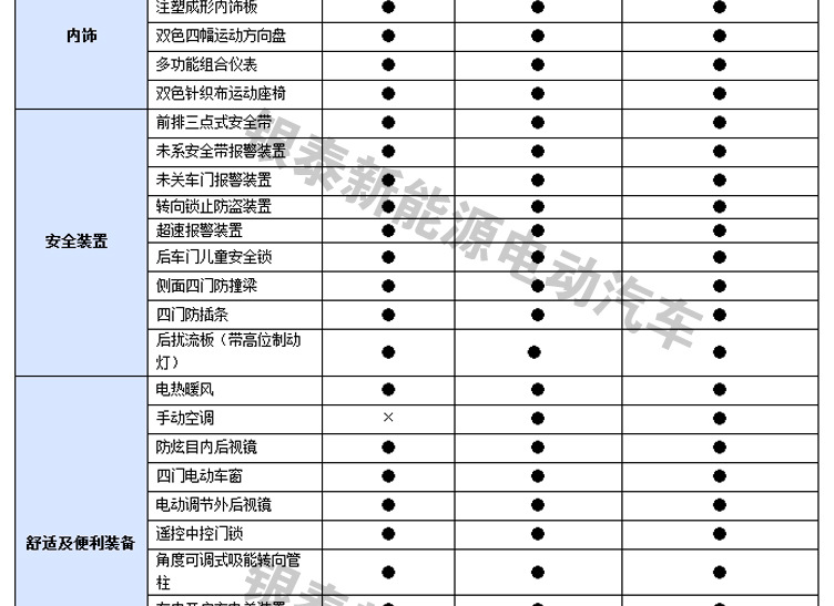 新能源电动汽车_【河南银泰】新能源电动汽车ex-1