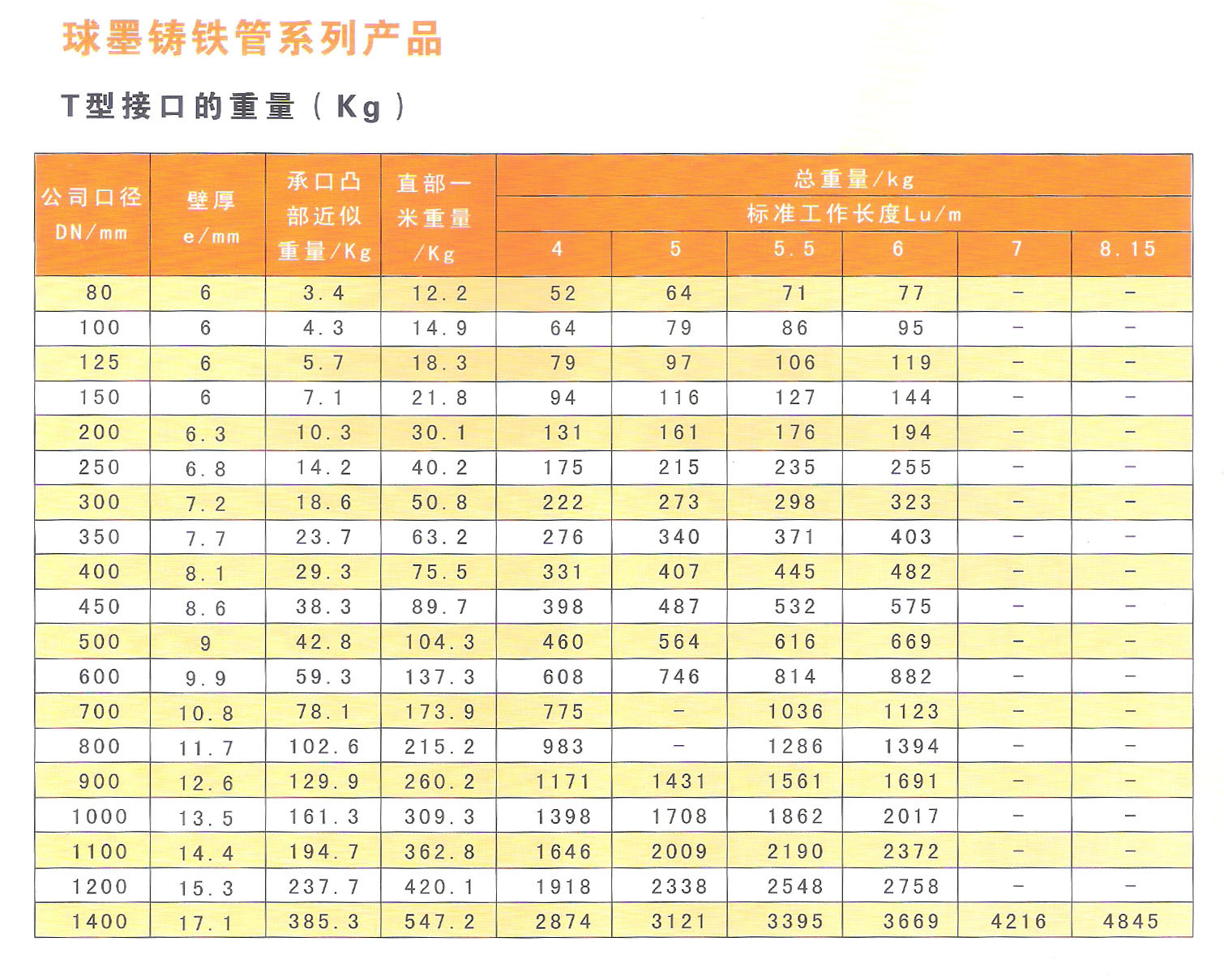 球墨铸铁管 消防管道 给水球墨管 柔性铸铁管 多少钱 铸铁管件