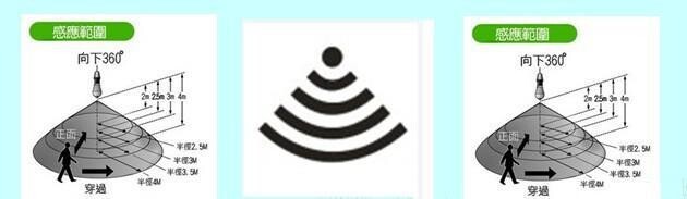 微波雷达LED日光灯感应范围示意图