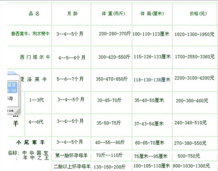 牛羊价格表