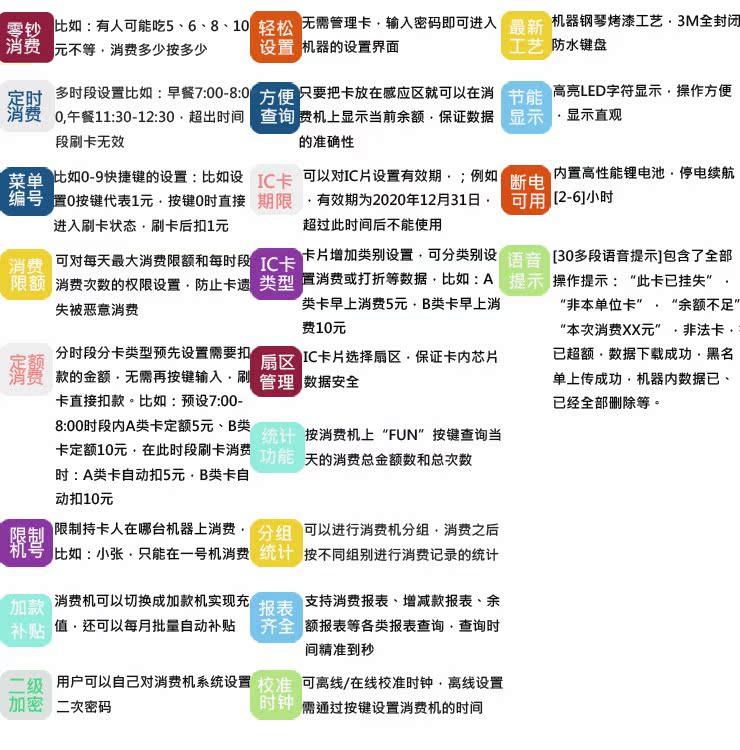 序号6RUK品牌功能介绍2