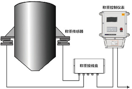 系统组成1