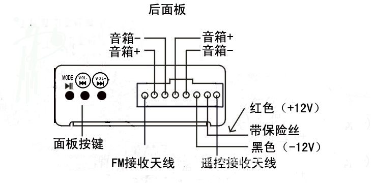 2015(8P座)後麵板中文說明圖