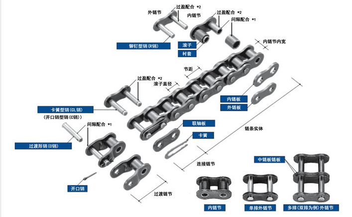 日本TSUBAKI/原装进口椿本标准滚子链条 RS60-1