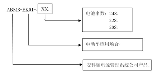 产品命名