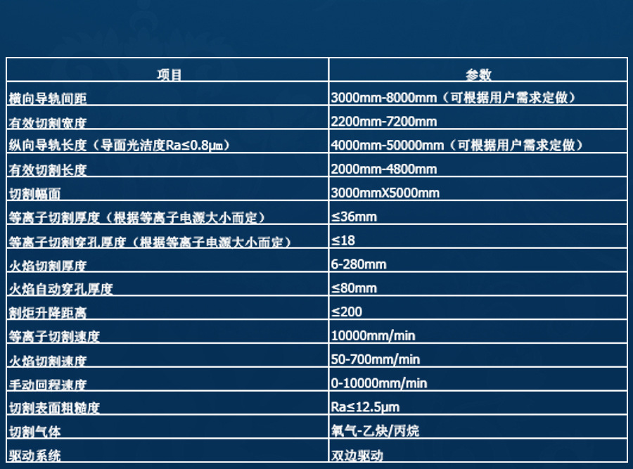 龙门参数下