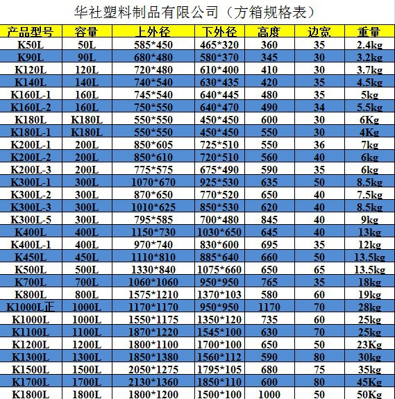 方箱規(guī)格表