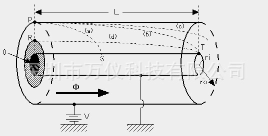 負(fù)離子監(jiān)測(cè)系統(tǒng)原理 負(fù)離子監(jiān)測(cè)系統(tǒng)原理