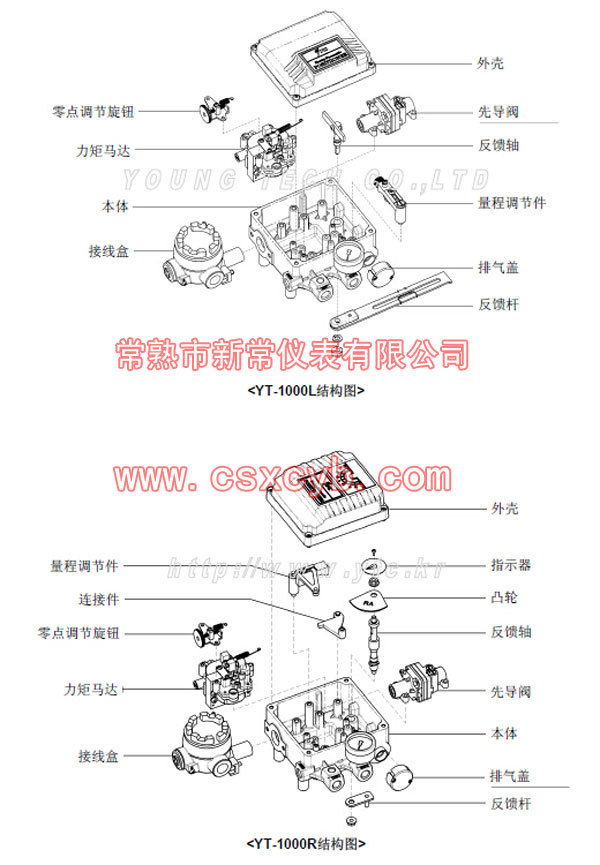 全进口YT-1000电气阀门定位器,韩国永泰电气阀门定位器YT-1000,进口YTC电气阀门定位器YT-1000,全进口直行程电气阀门定位器YT-1000