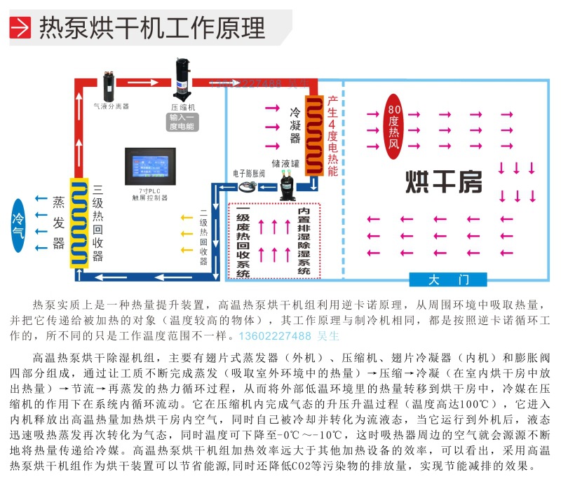 烘干机原理图