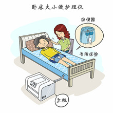 老齡化智能大小便護理儀機器人失禁護理用品具成人尿墊褲 尿不濕