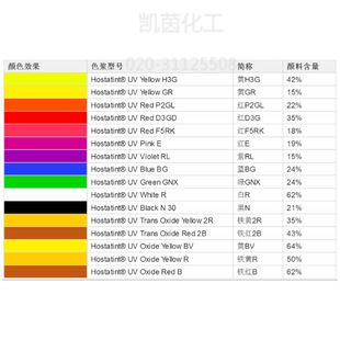 ʿUVɫ{GHostatin UV Green GNX ˮԾGG