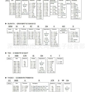 SMDմ0201 0402  0603 0805 1206 1210  1PF - 100UF