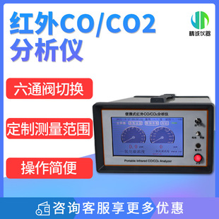 tCO/CO2x HJ965-2018yʽ ֹtⷨǷɢtⷨ