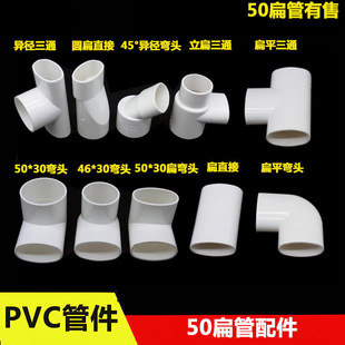 PVC50ֱ ^ ͨ 50*30Nlgˮλ