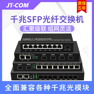 JT-COMȫǧSFPڽQC82LC/SC122/4/8SFPհl