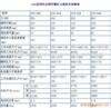 ��Ӧ������������SR0201