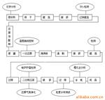 ��Ӧֱ��15MM��ɫ��ƤȦ