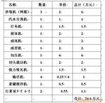 ��Ӧ�ɶ�ӡ����,�����,�Ĵ������,�ʻ����׻�