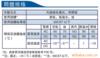 ��Ӧ���ܵ綯������������������Ħ����������