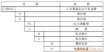 ��Ӧ������Ʒ��