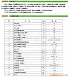 ��Ӧ�����,��ȫ��־,��������,���沣������ȫ����