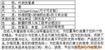 4��Ӧ��ʽ���������
