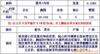 ��Ӧ���빤��Ʒ.�ֹ����桢̨�������֣��׽಼��