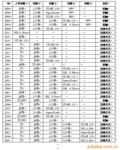 ��ӦPCB��·������͡���·������͡�������
