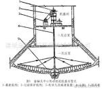 供应机械搅拌澄清器