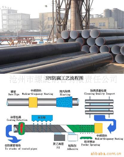 沧州市螺旋钢管厂\河北钢管\螺旋焊管\螺旋钢管\螺旋焊钢管\螺旋管\沧州螺旋钢管\河北钢管\螺旋焊接钢管\螺旋钢管标准\双面埋弧焊钢管\沧州钢管\螺旋钢管厂\直缝焊管\焊接钢管\焊管<