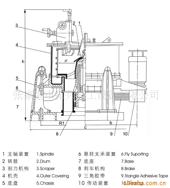 厂家直销 可定制 sg1000型三足式手动(手摇)刮刀式离心机