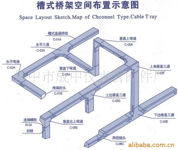 槽式橋架空間佈置示意圖