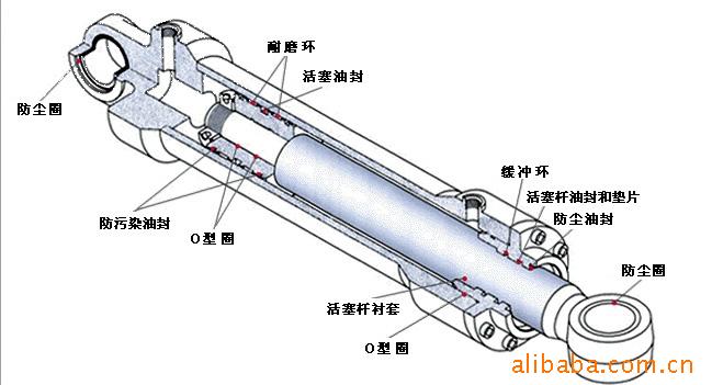 供应各种液压油缸