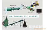 供应烘干机整套设备_环城机械_烘干机制造