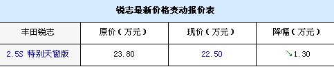��־��Դ���� �Ż�1.3��