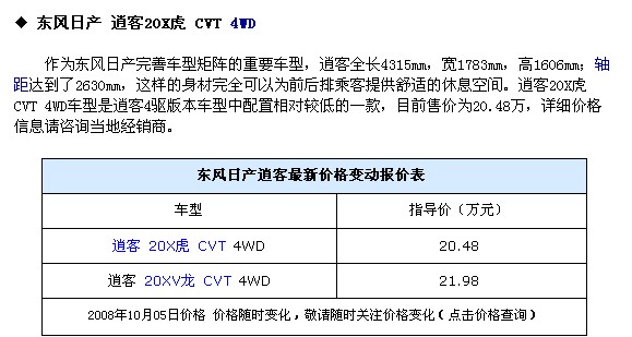 ϸ��20�����ҳ�����SUV ������ı �������� �༭�Ƽ� �Ա�CS6 