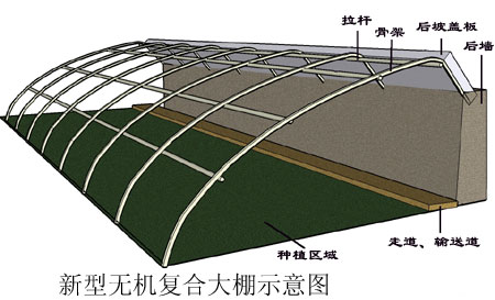 新一代無支柱大棚骨架生產設備