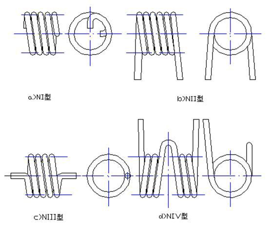 弹簧结构与制造