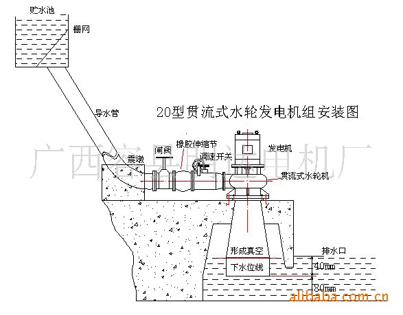 820kw贯流式水轮发电机组