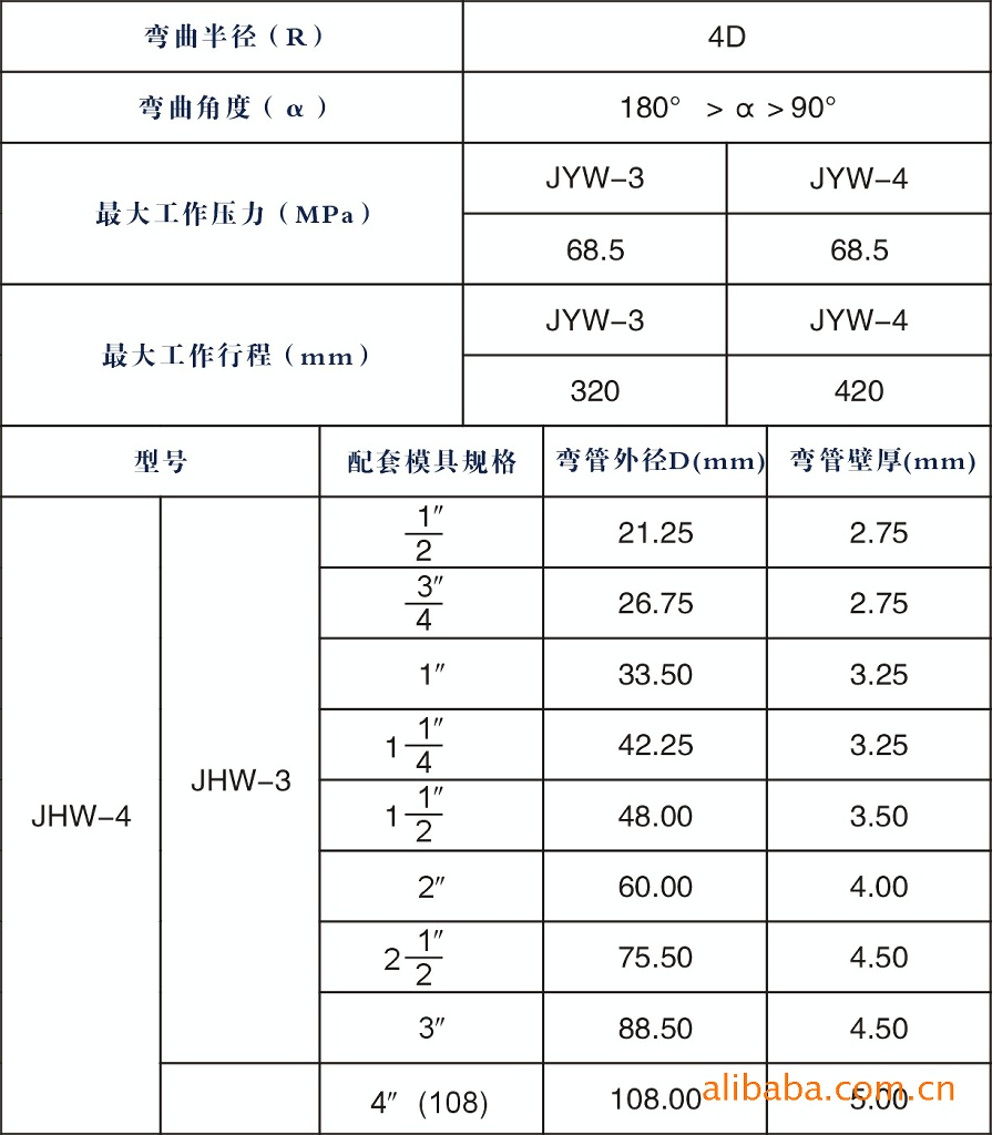 jhw-3/4液压弯管机