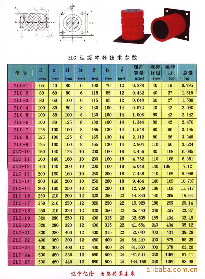 zlc系列(起重机缓冲器)