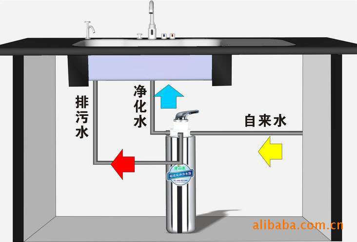 淨水器/淨水器批發/淨水器加工/不鏽鋼廚房淨水器-「淨水器/純水機