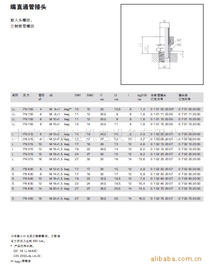 德國福士voss管接頭